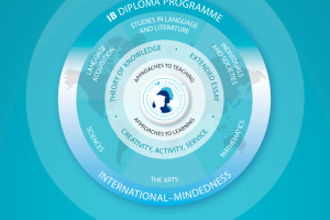 IB Diploma Programme (DP)